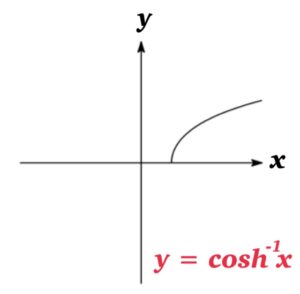 range of cosh inverse