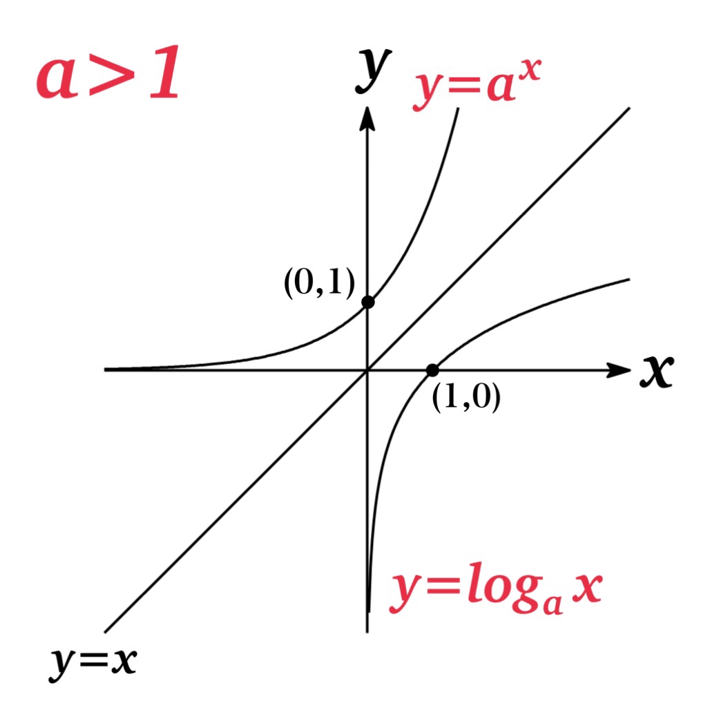 Logarithmic Functions Mrsmathpedia 5505