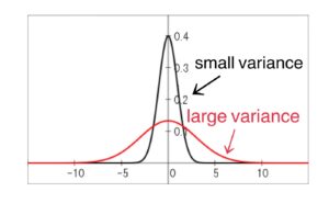 The Variance And Standard Deviation - Mrs.Mathpedia