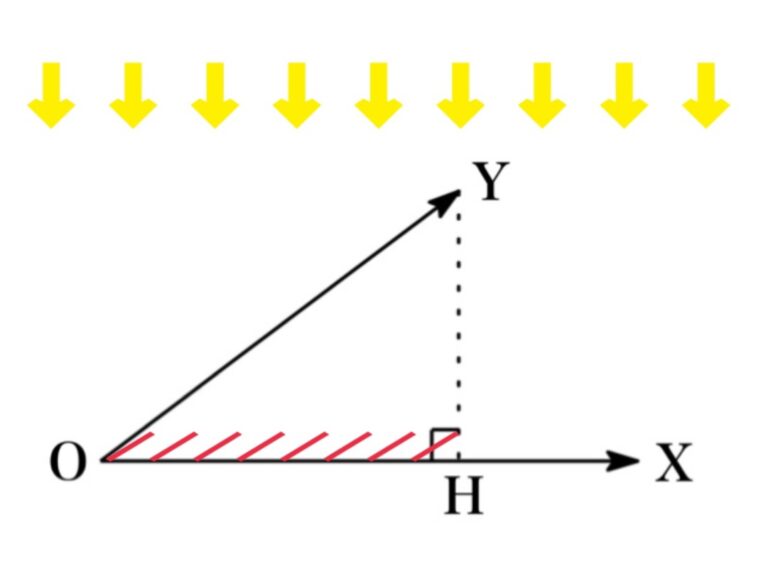 Vector Projections Mrs.Mathpedia