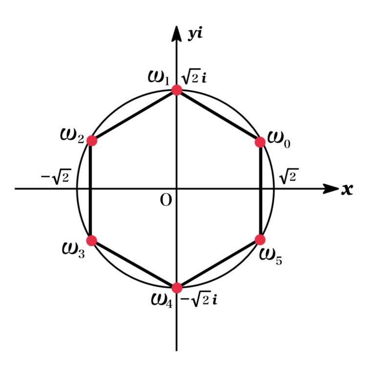 roots-of-a-complex-number-mrs-mathpedia