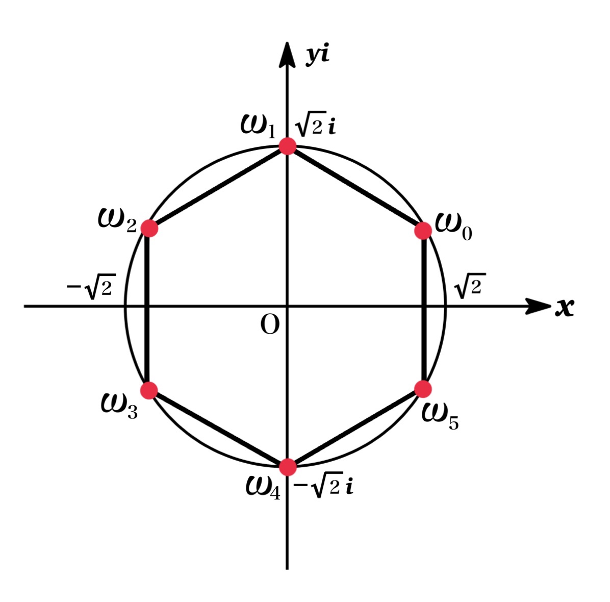 Roots Of A Complex Number Mrs Mathpedia roots-of-a-complex-number-mrs-mathpedia